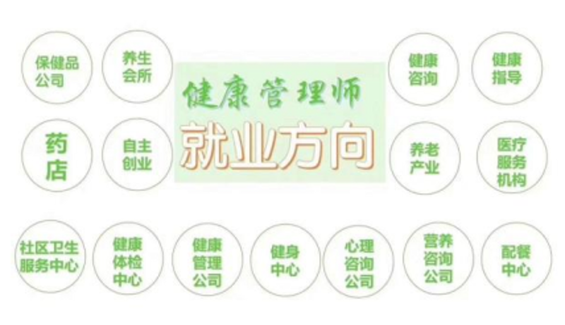 国康医旅:探索健康之旅
